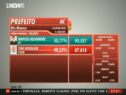 resultad