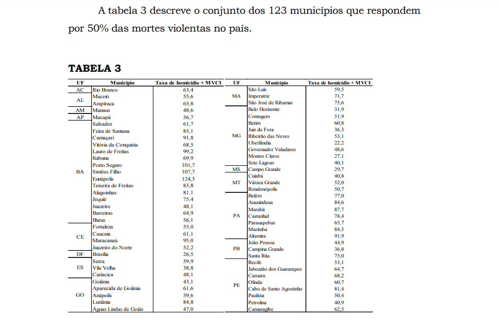 tabela ipea