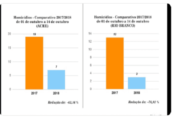 violência