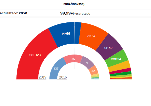 psoe