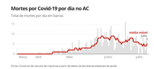 média movel