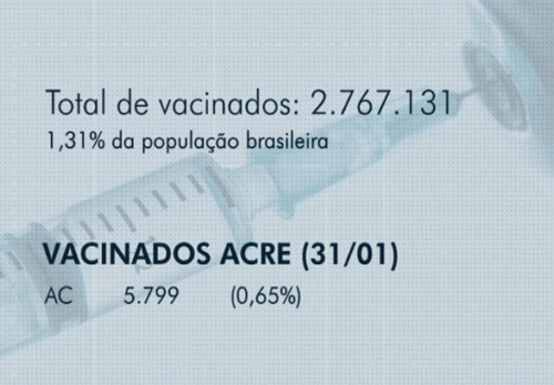 vacinação