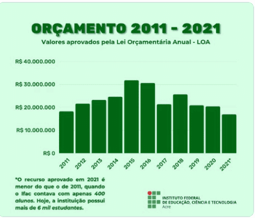 ifac