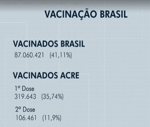 vacinação