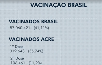 vacinacao-acre-capa-346x220.png