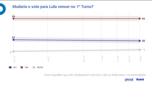 pesquisa