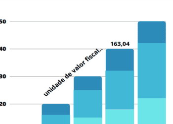 unidade valor fiscal