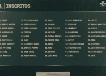 Fluminense divulga lista da Libertadores (Estreia vizinha ao Acre)
