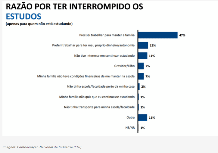 estudos