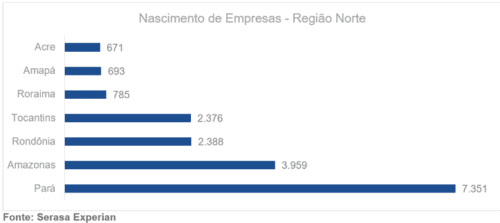 empresas