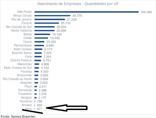 empresas abertas