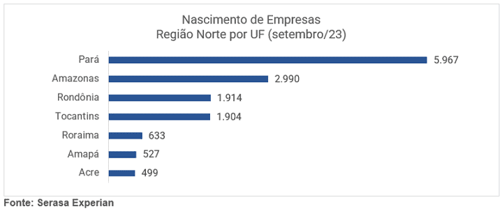 empresas