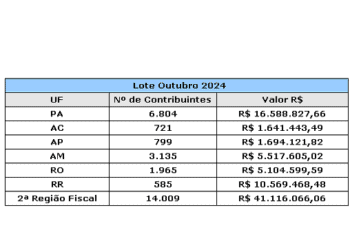 lote rf