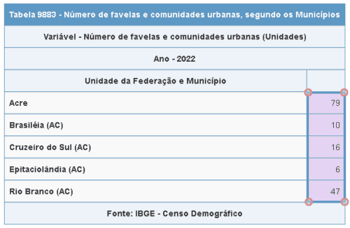 favelas