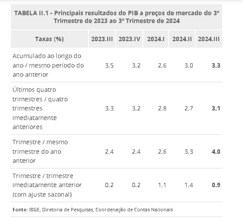 tabela