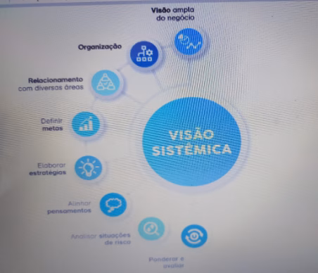visão