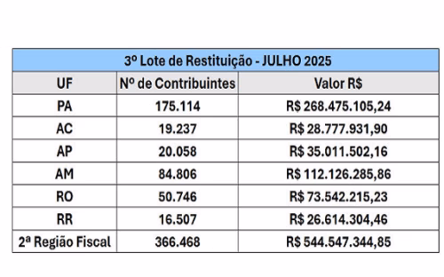 restituição