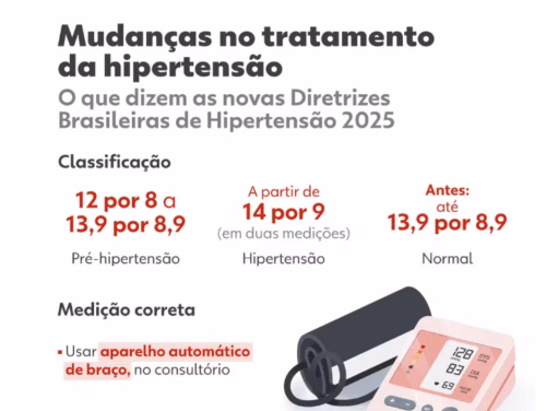 pressao