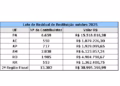 ir residual