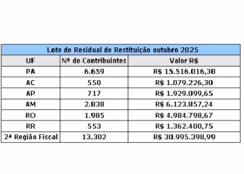 ir residual