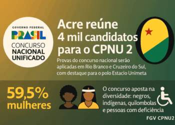 Acre reúne 4 mil candidatos para o CPNU 2